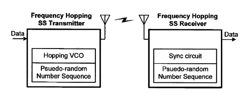 Fig, 2A of US patent no. 6,996,399 showing prior art.