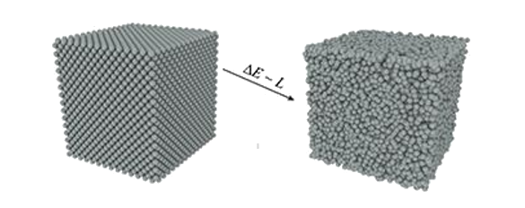 Crystal to amorphous transition of a lattice
