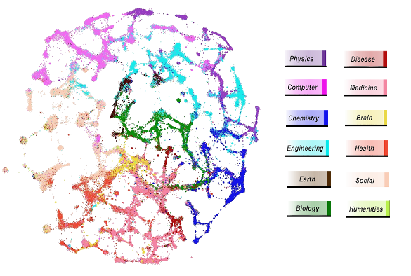 Cluster map of science