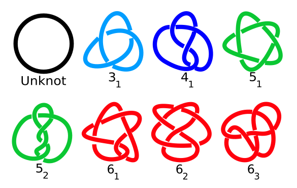 Categories of knots in Alexander-Briggs notation