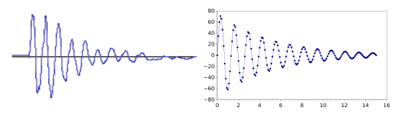Mathematical model of the electrical pulse produced by a water droplet striking a piezoelectric loudspeaker.