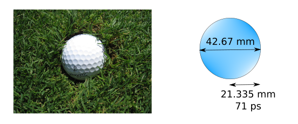 Golf ball and speed of light
