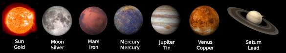Seven classical planets and their associated metals