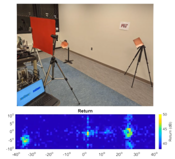 Performance of the THz radar imager
