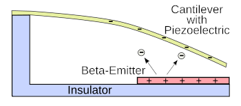 Cantilever beta energy harvester