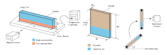 Experimental setups for gel and sand flow experiments