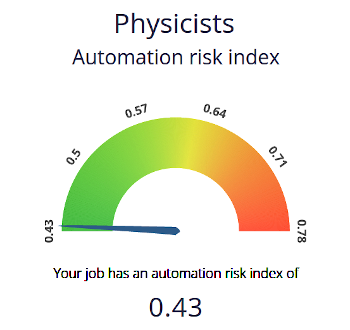A physics career is robot-safe