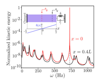 Sweet spot resonance for a singing saw