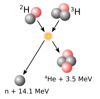 Deuterium-tritium fusion