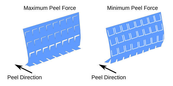 Peel force