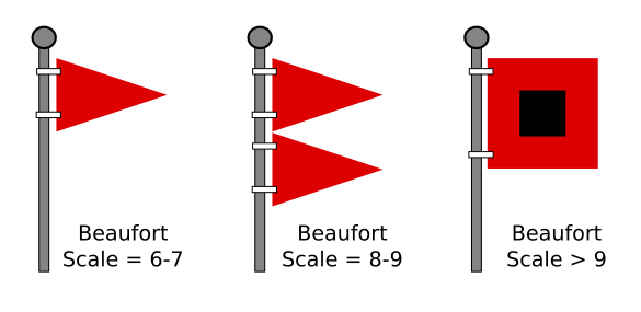 Warning flags associated with the Beaufort wind force scale