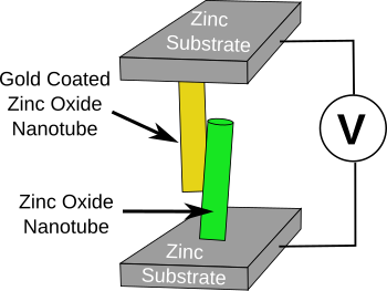 Molecular motion  energy harvester using ZnO nanowires
