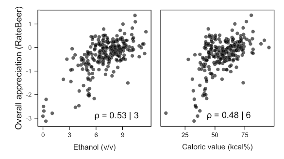 Preference for ethanol and caloric value in beer