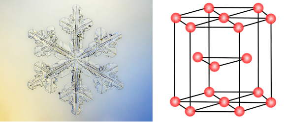 Snowflake and hexagonal crystal structural model