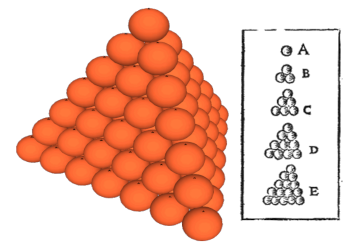 Close-packed spheres