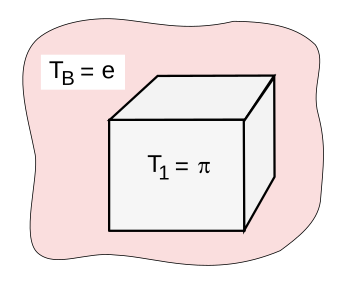 Thermal environment, solid in a thermal reservoir