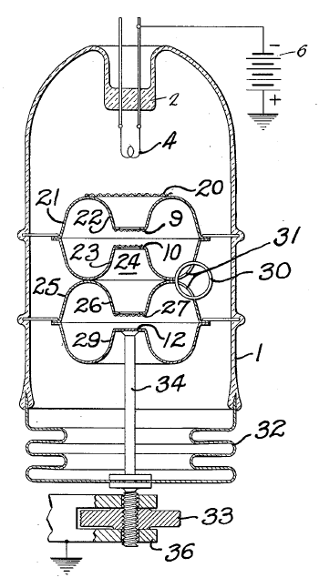 Fig. 1 of US Patent No. 2,242,275 (The klystron patent)