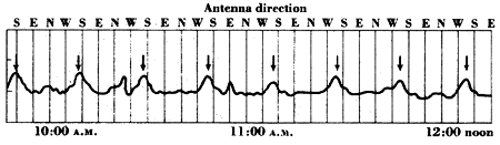 Karl Jansky discovery data