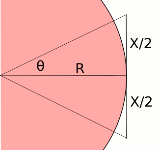 Circumscribed Polygon Method of Estimating Pi